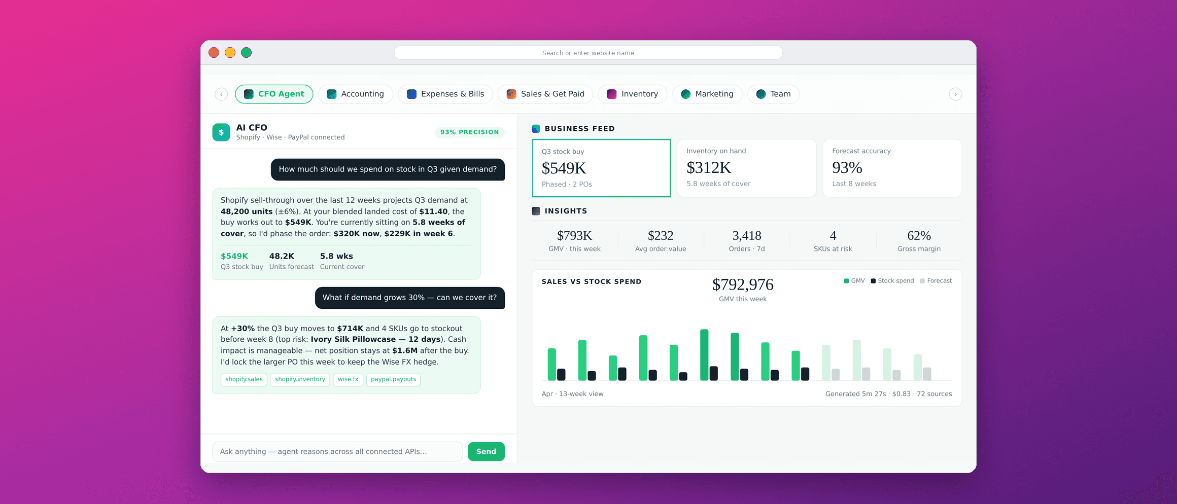AI CFO for e-commerce brand