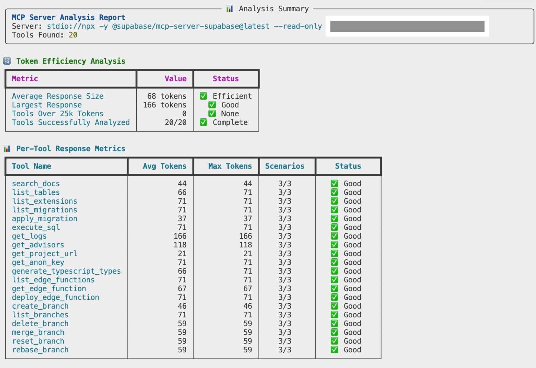 MCP Server Analysis Report