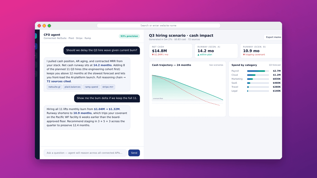 Financial-API agent with CFO-grade reasoning